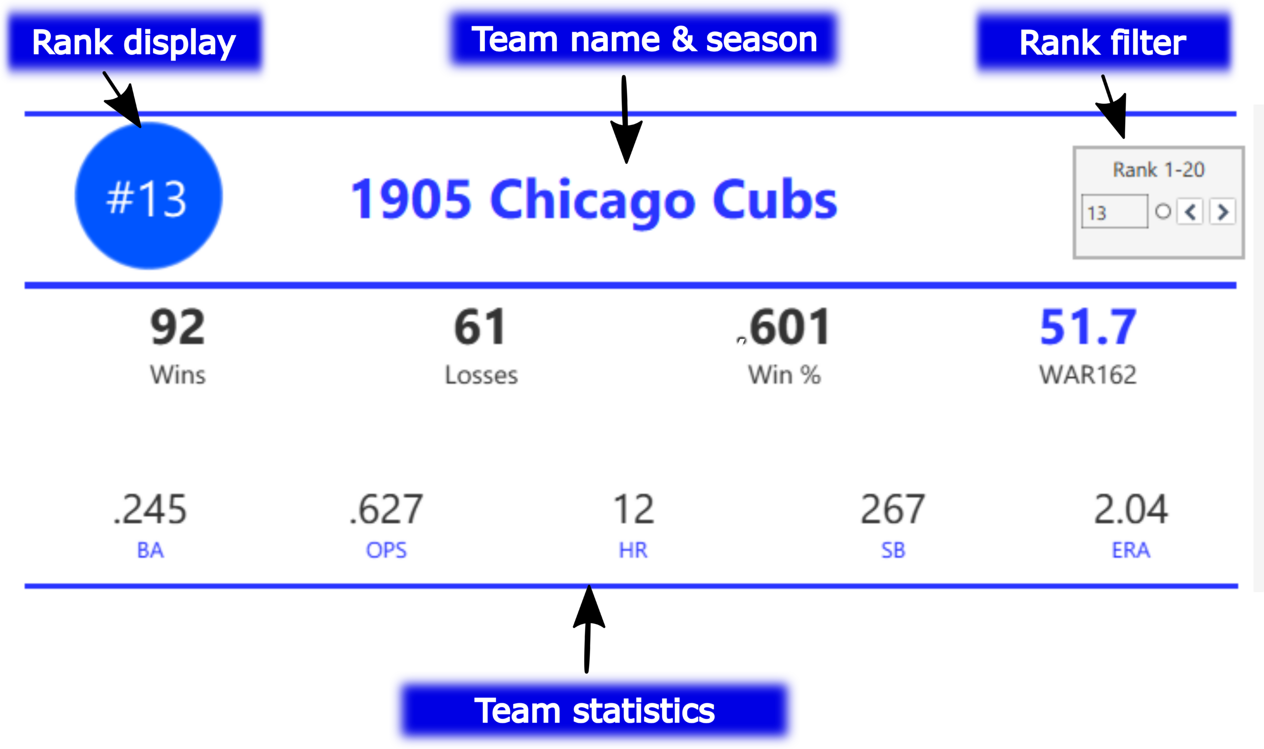 The Top 20 MLB Team Dashboard - An Overview - Visual-Baseball