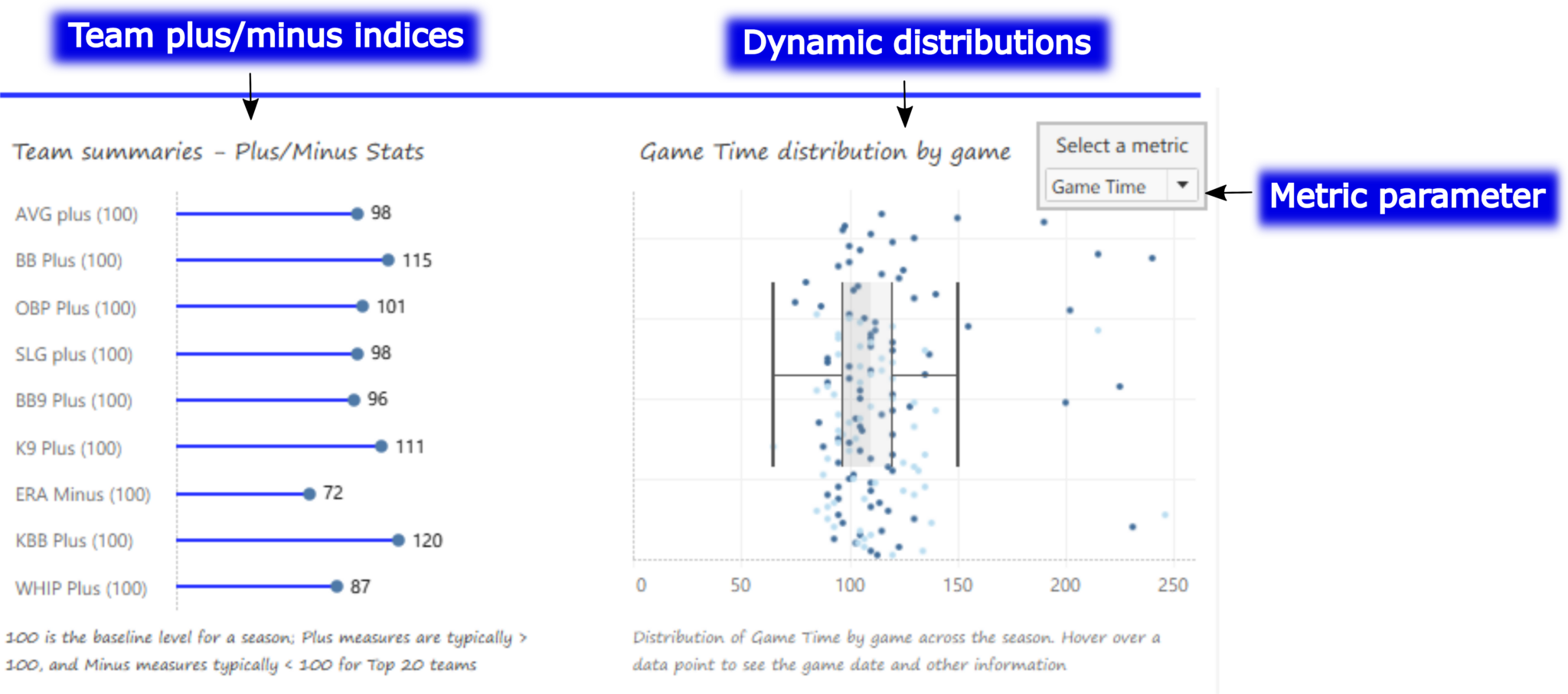 The Top 20 MLB Team Dashboard - An Overview - Visual-Baseball