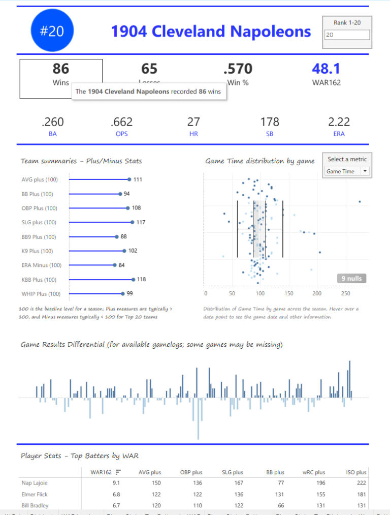Tableau MLB Team Dashboard (1901-1909) Is Live - Visual-Baseball