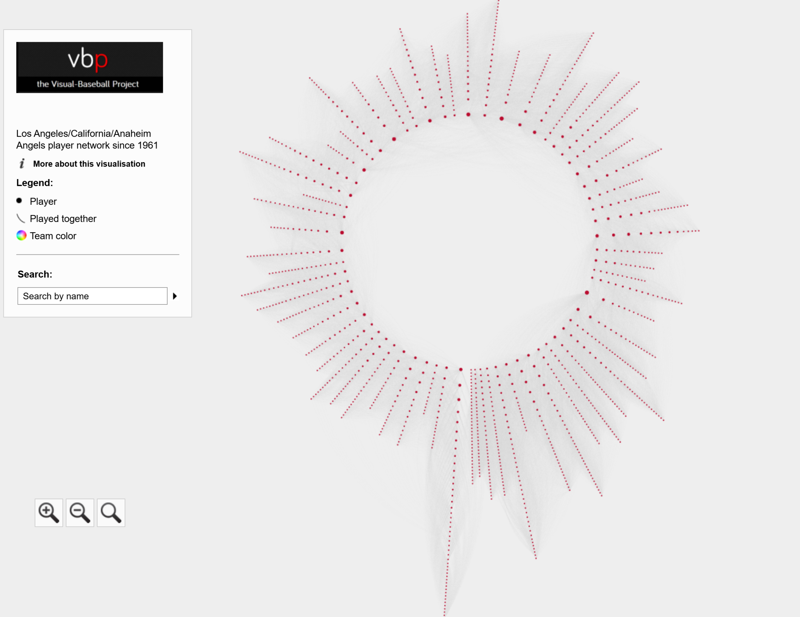 Anatomy of MLB Radial Axis Graphs - Visual-Baseball